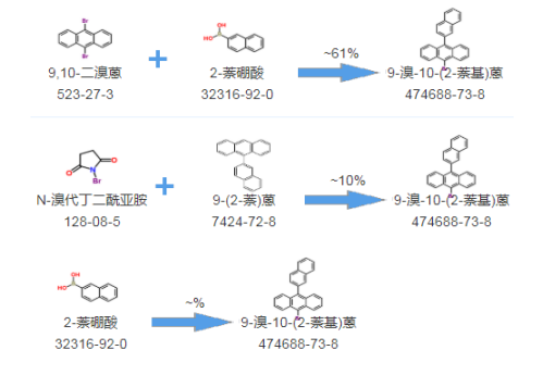 CAS号:474688-73-8|9-溴-10-(2-萘基)蒽合成线路