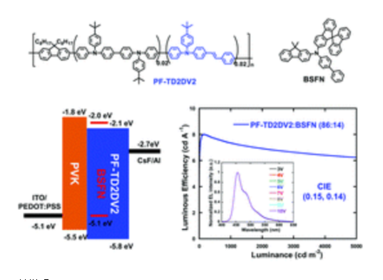 PF-TD2DV2单层聚合物发光材料