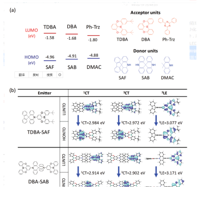 TDBA-SAF（深蓝色和蓝色OLED材料）