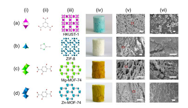 1630562479642733.png MOF-74(Zn),CAS:1033723-90-8