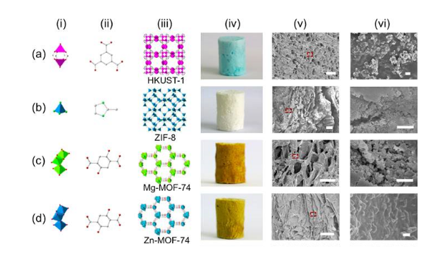 MOF-74(Zn),CAS:1033723-90-8