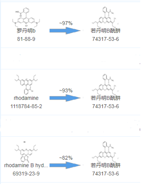 cas:74317-53-6|罗丹明B酰肼|Rhodamine B hydrazide