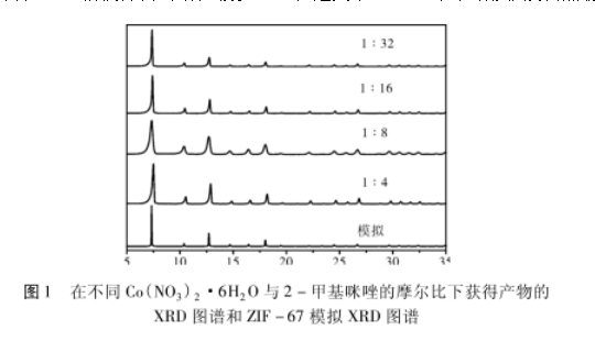 ZIF-67金属-有机骨架材料