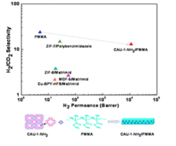 CAU-1-NH2(Al)，cas1186035-28-8