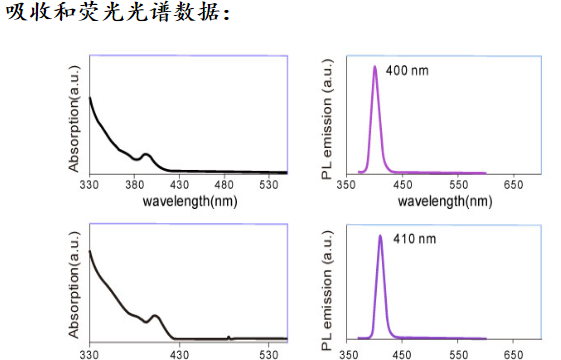 蓝紫光油溶性ZnSe/ZnS量子点（硒化锌/硫化锌）优势说明