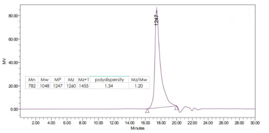 cas:160185-24-0|甲基丙烯酰氧丙基笼型聚倍半硅氧烷|MethacryloxypropyI POSS