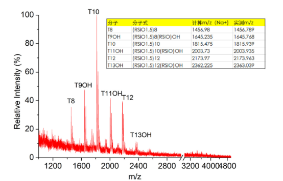 cas:160185-24-0|甲基丙烯酰氧丙基笼型聚倍半硅氧烷|MethacryloxypropyI POSS