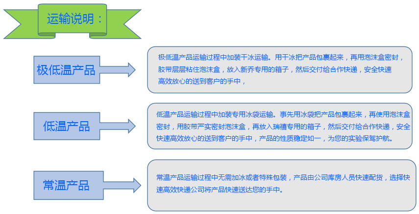 cas:199293-83-9|NSP- SA-NHS|吖啶磺酰胺(生物活性吖啶酯标记物)