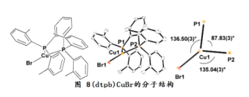 铜配合物|Cu络合物(dtpb)CuX [X=Cl, Br, I]的分子结构