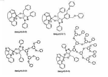 红光树枝状铱配合物(2-tpq)2r(LG-n)(n= 0~3)的结构式
