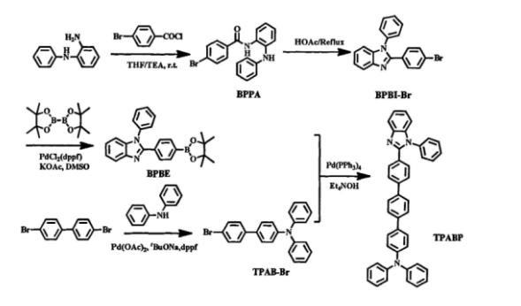 BPPA，BPBI-Br，BPBE，TPAB-Br，TPABP双光子和三光子发光材料