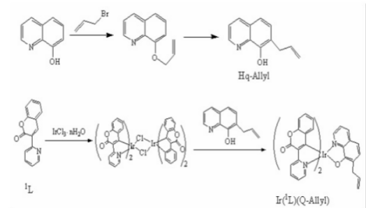 磷光金属铱配合物Ir(2L)(Q-Allyl)，Ir(1L)(Q-Allyl)的合成说明