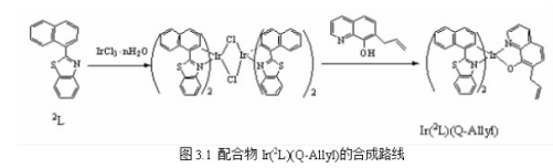 磷光金属铱配合物Ir(2L)(Q-Allyl)，Ir(1L)(Q-Allyl)的合成说明