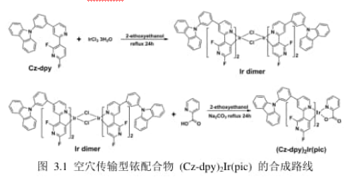 天蓝光铱配合物(Cz-dpy)2Ir(pic)的合成路线