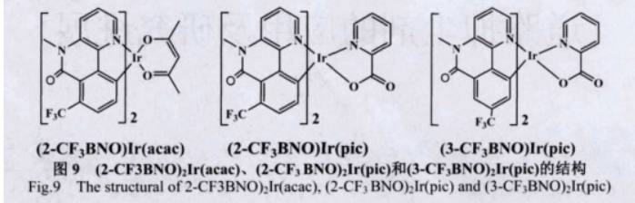 金属铱配合物 (2-CF3BNO)Ir(acac) 、(2-CF3BNO)Ir(pic)、(3-CF3BNO)Ir(pic)