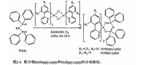 含铱磷光材料Ir(tfmppy)2tpip和Ir(dfppy)2tpip的合成说明