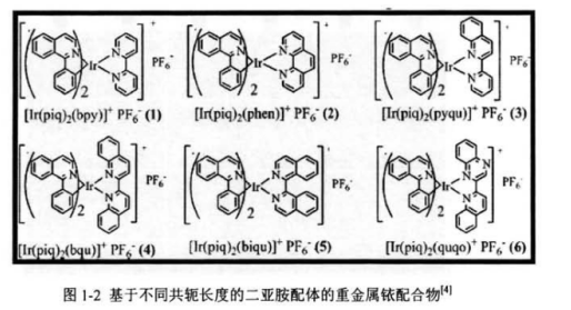 光功能铱配合物|基于不同共轭长度的二亚胺配体的重金属阳离子铱(II)配合物[Ir(piq)2(bpy)+ PF6-的设计合成