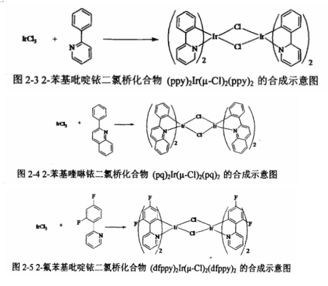氟代苯基吡啶为主配体的金属铱酰胺类高分子发光材料 (ppy)2Ir(μ-CI)2(ppy)2，(dfppy)Ir(u-Cl)2(dfppy)2的合成