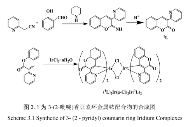 铱配合物|3-(2-吡啶)香豆素环金属铱配合物Ir(L)2(acac-Ox)和Ir(L)2(acac-Cz)的合成路线