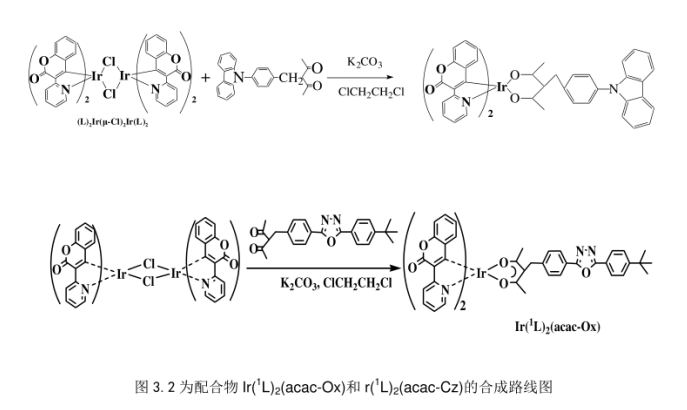 铱配合物|3-(2-吡啶)香豆素环金属铱配合物Ir(L)2(acac-Ox)和Ir(L)2(acac-Cz)的合成路线