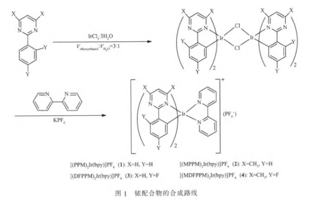 离子型环金属铱配合物[(PPM)2Ir(bpy)]PF6、[(MPPM)2Ir(bpy)]PF6的简单合成路线（含图）