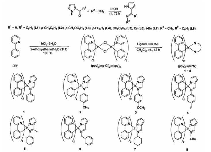 吡嗪铱配合物 Ir (MDPP)2 (acac)  在588nm三重态的绿色磷光发射材料
