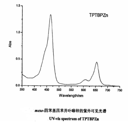 meso-四苯基四苯并卟啉锌TPTBPZn(绿色固体)