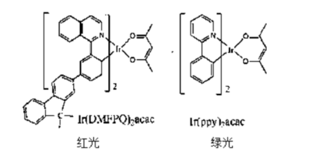 铱配合物[Ir(ppy)2(Hdcbpy)]磷光发射材料的结构式和主要键长