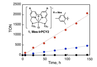 四齿PNNP型Ir光催化剂Mes-IrPCY2，用于CO2还原