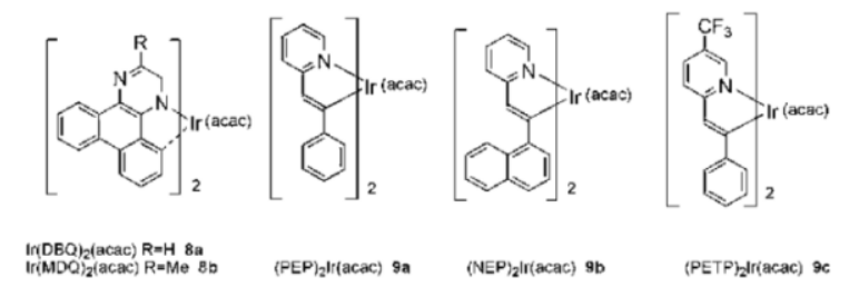 四齿PNNP型Ir光催化剂Mes-IrPCY2，用于CO2还原