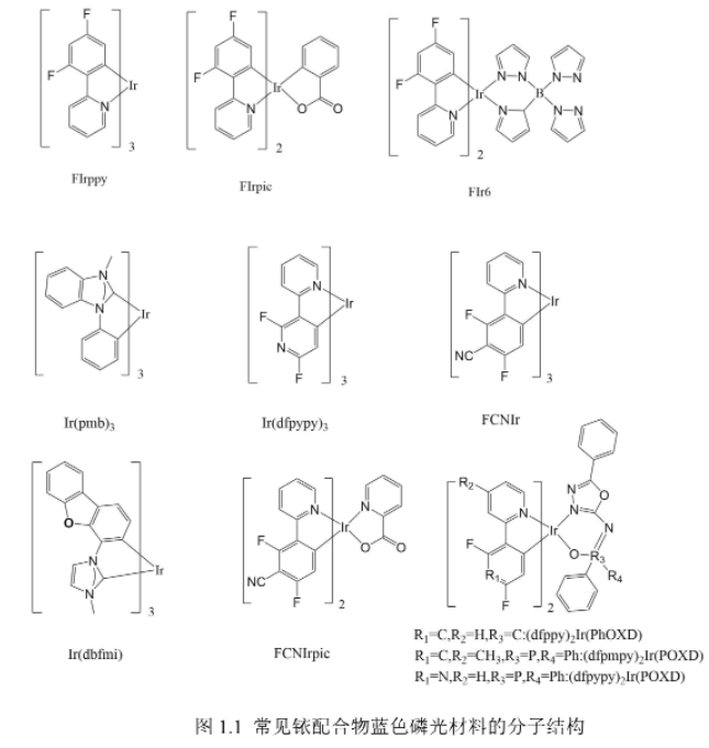 金属铱配合物 Ir(III)–CN或 Ir(III)–OCN配合物