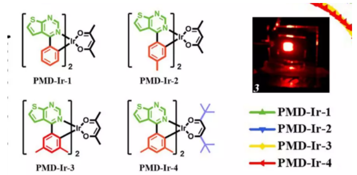 橙光/红光磷光铱配合物（PMD-Ir-1，PMD-Ir-2，PMD-Ir-3，PMD-Ir-4）的分子设计策略