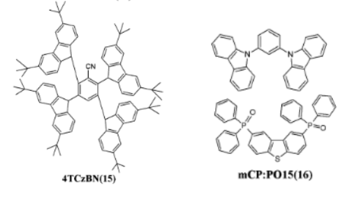 蓝色TADF材料2,4-2CzBN，4TCzBN和mCP:PO15的研究进展