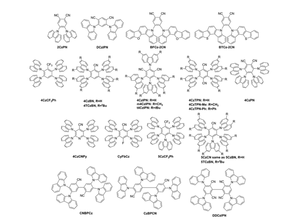 热延迟TADF材料包括2CzPN、4CzPN、4CzIPN、4CzTPN、4CzTPN-Me和4CzTPN-Ph的研究进展