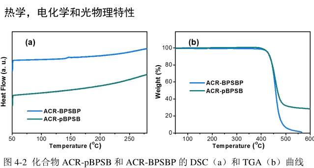 热活化荧光分子ACR-BPSBP和ACR-pBPSB的合成路线