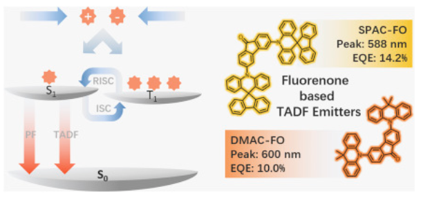 用于橙红色发射的芴酮基热激活延迟荧光材料DMAC-FO 和 SPAC-FO的合成