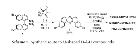 TADF热延迟材料t-BuCZ-DBPHZ、MeODP-DBPHZ、POZ-DBPHZ的合成路线，检测图谱