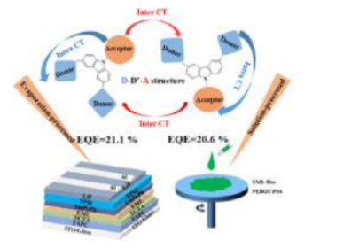 热激活延迟TADF荧光发射材料​DMAC-Cz-TTR有机发光二极管中实现高的外部量子效率