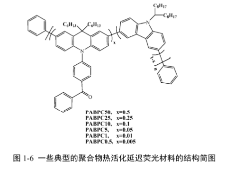 PABPC类聚合物，一些典型的聚合物热活化延迟荧光材料的结构简图