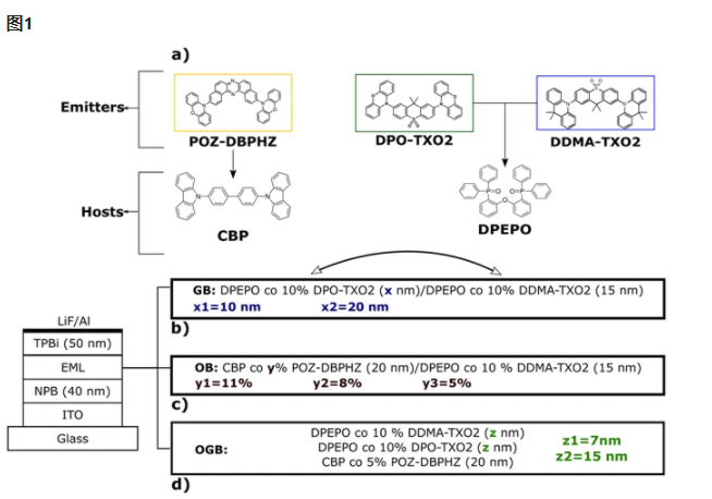 通过热活化延迟荧光(TADF)分子(DPO-TXO2和DDMA-TXO2)设计合成DPPA-TXO2的TADF发光体