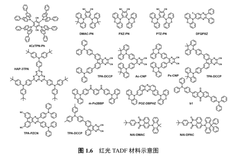 绿光和红光TADF材料t4CzIPN、33TCzPN、34TCzPN、44TCzPN、DCB-BP-PXZ、CBP-BP-PXZ、mCP-BP-PXZ 和mCBP-BP-PXZ