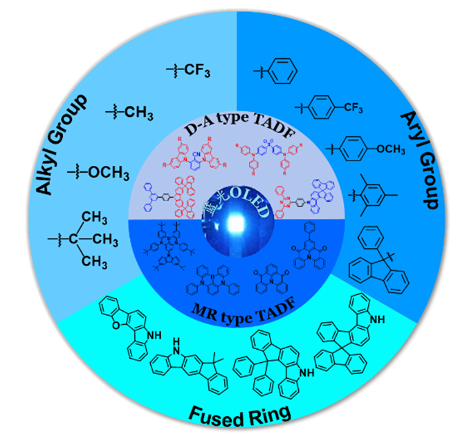 蓝光TADF材料的研究进展(DTPDDA,Ac-MPM，ACRSA，DCzIPN，DCBPy，CzoB，u-DABNA，DABNA-1和DABNA-2）