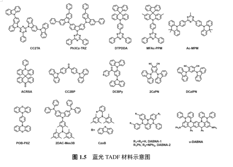 蓝光TADF材料的研究进展(DTPDDA,Ac-MPM，ACRSA，DCzIPN，DCBPy，CzoB，u-DABNA，DABNA-1和DABNA-2）