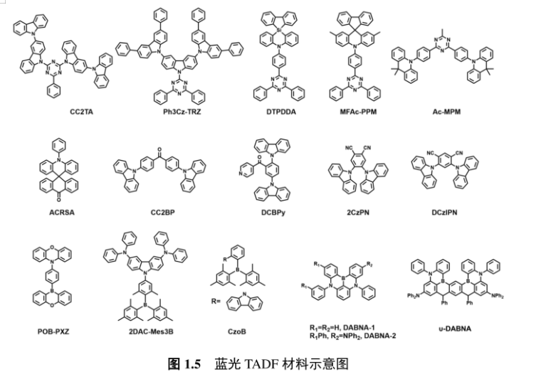 1640754813266737.png 蓝光TADF材料的研究进展(DTPDDA,Ac-MPM,ACRSA,DCzIPN,DCBPy,CzoB,u-DABNA,DABNA-1和DABNA-2)