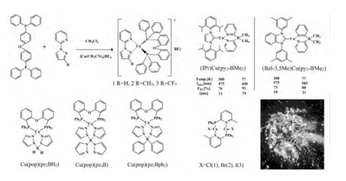 供应蓝光TADF材料Cu(I)化合物(IPr)Cu(py2-BMe2)，Cu2X2(N^P)((N^P)，[Cu(PNP-Bu)]2，[Cu(czpzpy)(POP)]BF4