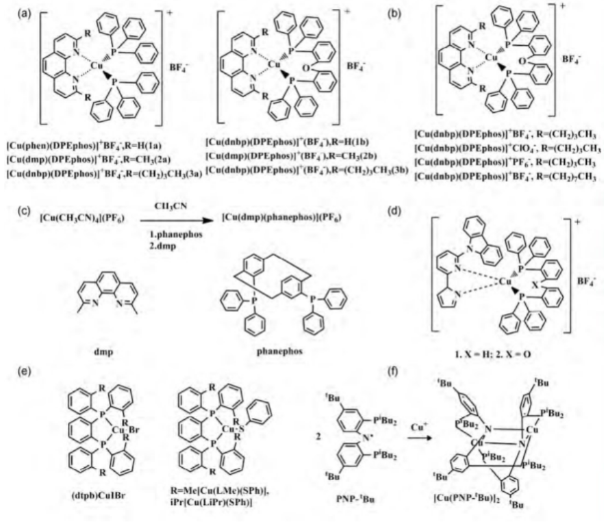 供应蓝光TADF材料Cu(I)化合物(IPr)Cu(py2-BMe2)，Cu2X2(N^P)((N^P)，[Cu(PNP-Bu)]2，[Cu(czpzpy)(POP)]BF4