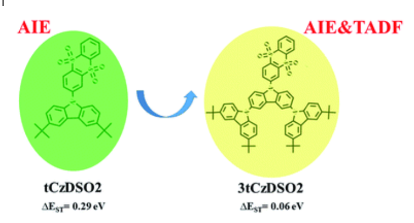 具有聚集诱导发射和热活化延迟性质的荧光材料AIE-TADF分子tCzDSO2和3tCzDSO2