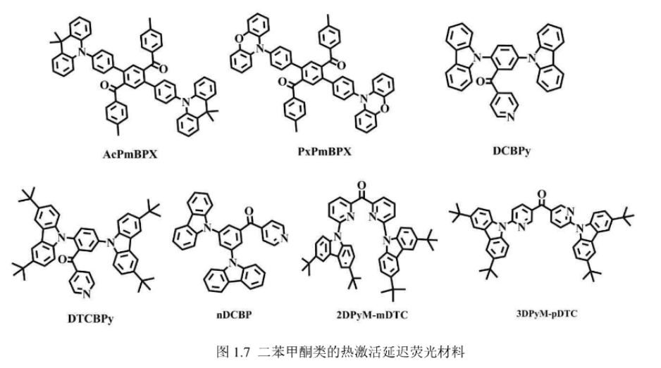 基于二苯甲酮类的热激活延迟荧光材料Cz2BP、CC2BP、Px2BP、m-Px2BBP和p-Px2BBP、DMAC-BP