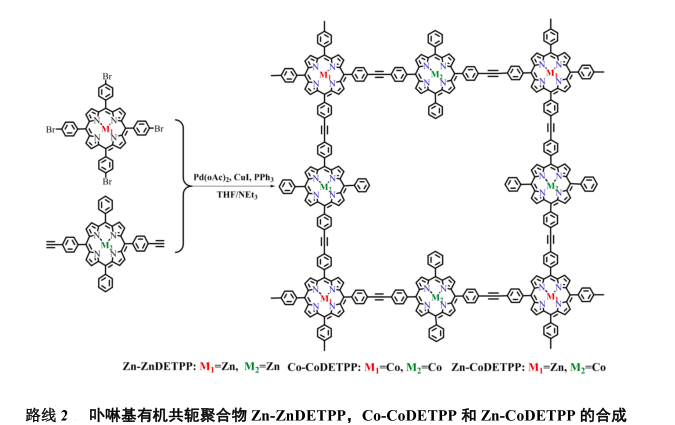 一系列含不同配位金属的卟啉基共轭有机聚合物(Zn-ZnDETPP .Co-CoDETPP和Zn-CoDETPP)