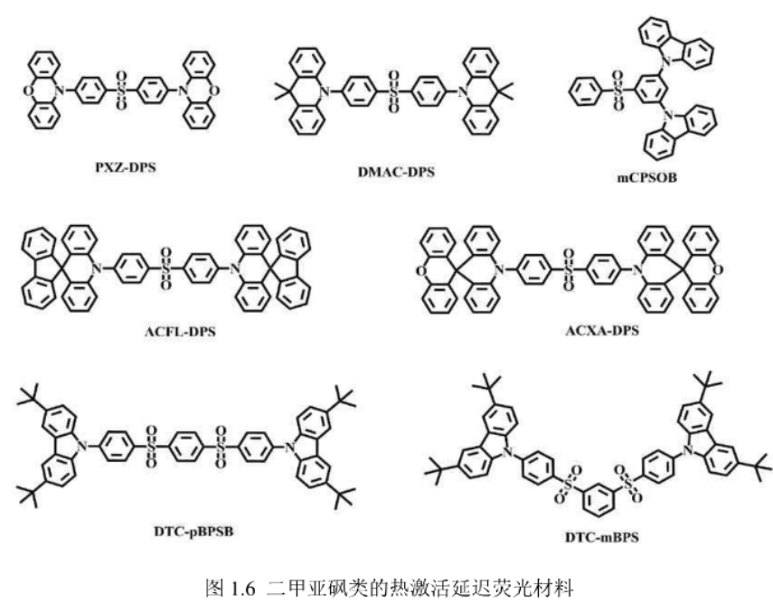 深蓝色TADF分子DMAC-DPS，ACFL-DPS，ACXA-DPS，tCz-mDPS，tDCz-mpDPS，PPZ-DPS的结构式和发射波长